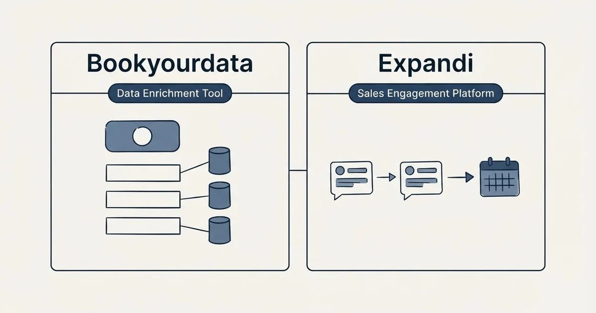 Side-by-side panels: Bookyourdata vs Expandi (Data Enrichment Tool, Sales Engagement Platform)