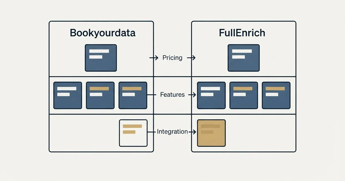 Comparison panel: Bookyourdata vs FullEnrich (Pricing, Features, Integration)