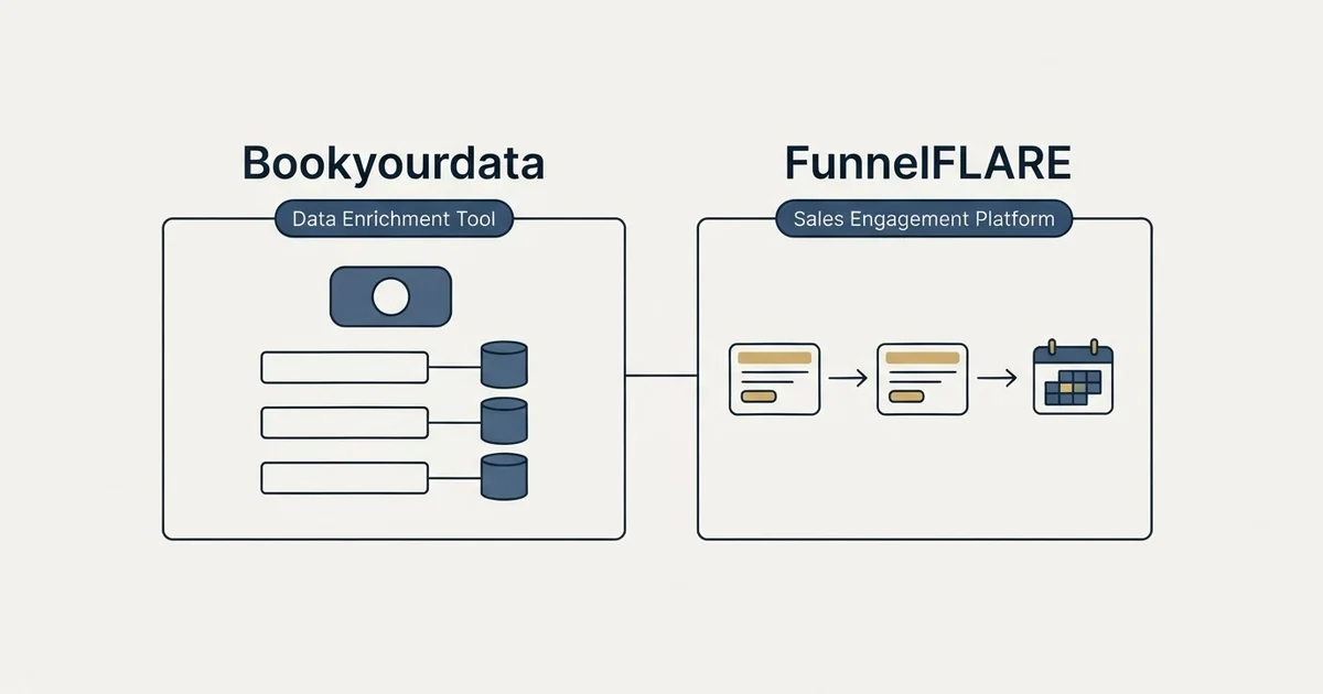 Side-by-side panels: Bookyourdata vs FunnelFLARE (Data Enrichment Tool, Sales Engagement Platform)