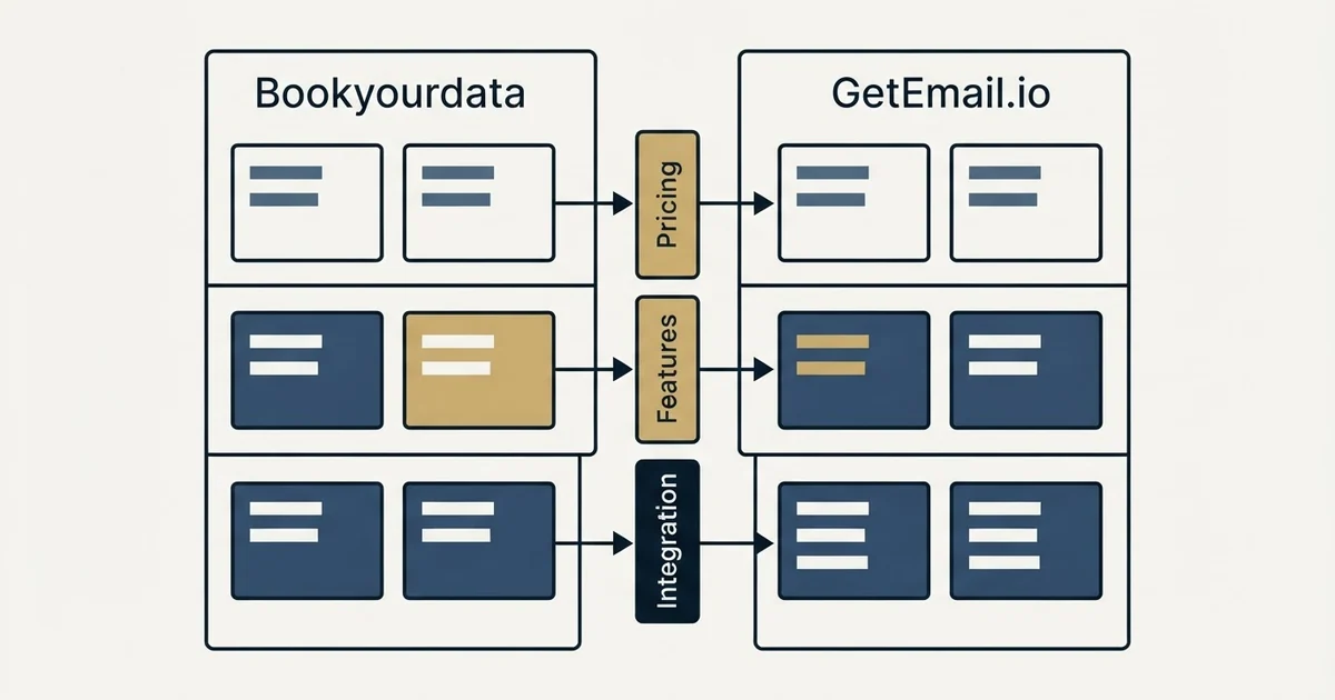 Comparison panel: Bookyourdata vs GetEmail.io (Pricing, Features, Integration)