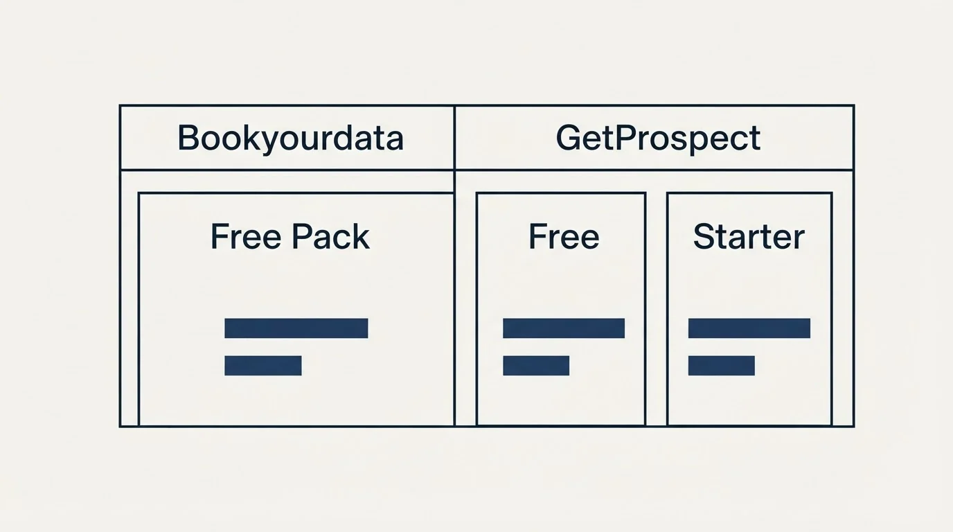 Pricing table: Pricing Comparison (Bookyourdata, GetProspect, Free Pack, Free)