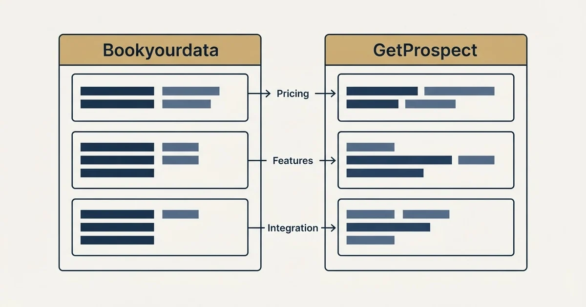 Comparison panel: Bookyourdata vs GetProspect (Pricing, Features, Integration)