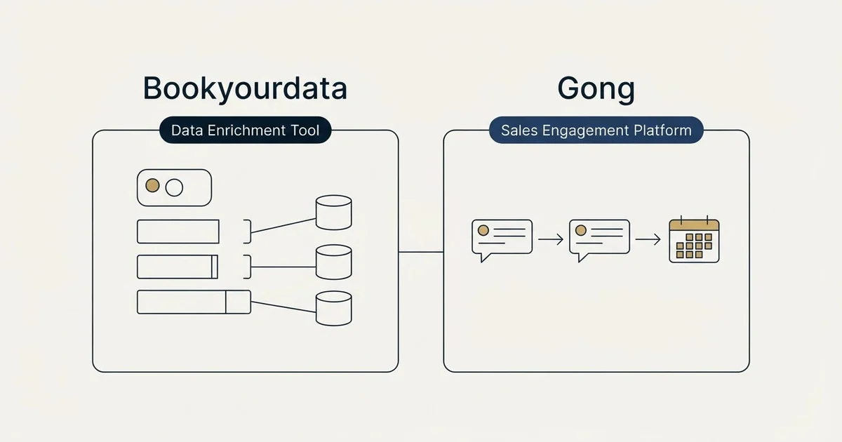 Side-by-side panels: Bookyourdata vs Gong (Data Enrichment Tool, Sales Engagement Platform)