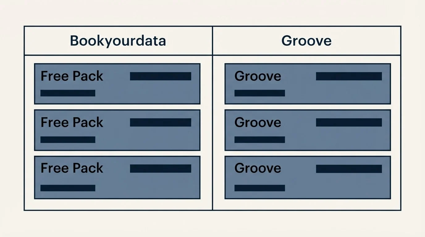 Pricing table: Pricing Comparison (Bookyourdata, Groove, Free Pack)