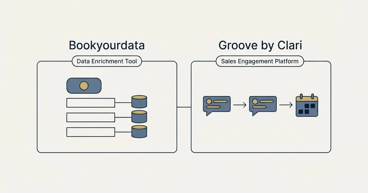 Side-by-side panels: Bookyourdata vs Groove by Clari (Data Enrichment Tool, Sales Engagement Platform)