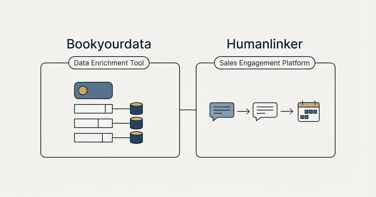 Side-by-side panels: Bookyourdata vs Humanlinker (Data Enrichment Tool, Sales Engagement Platform)