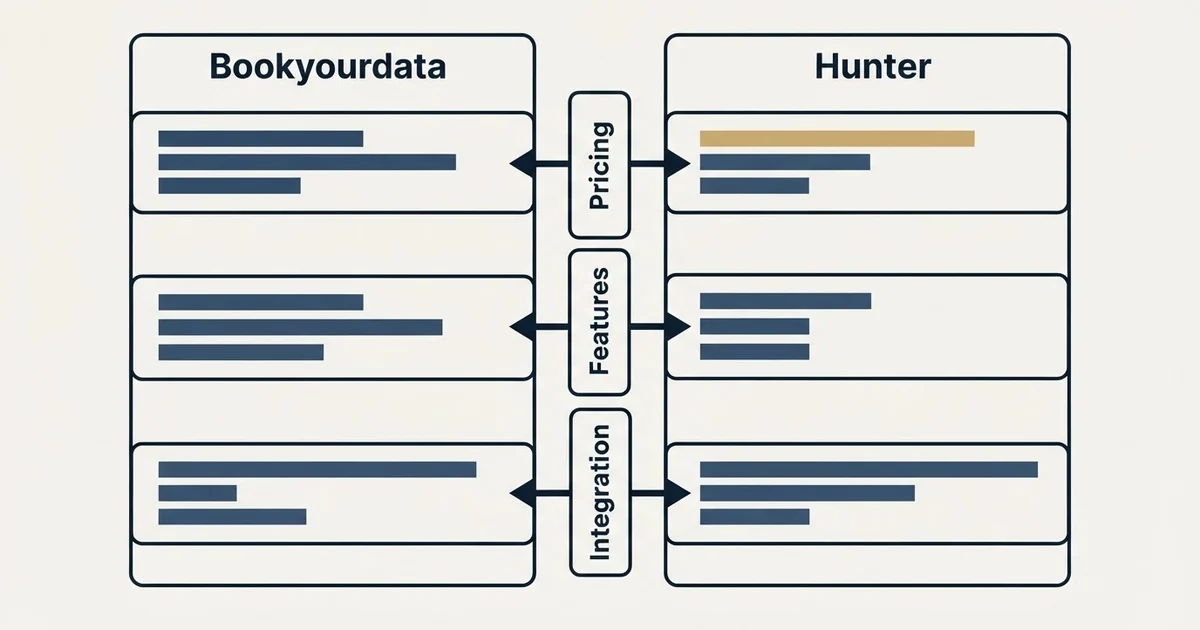Comparison panel: Bookyourdata vs Hunter (Pricing, Features, Integration)