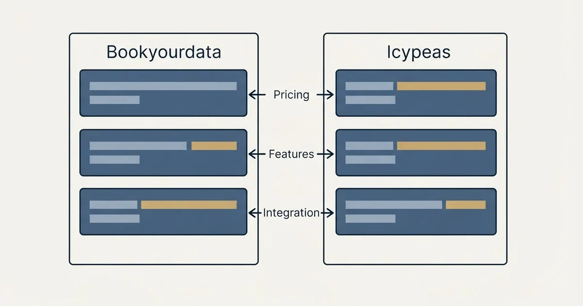 Comparison panel: Bookyourdata vs Icypeas (Pricing, Features, Integration)