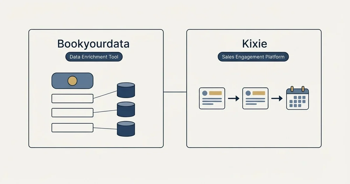 Side-by-side panels: Bookyourdata vs Kixie (Data Enrichment Tool, Sales Engagement Platform)