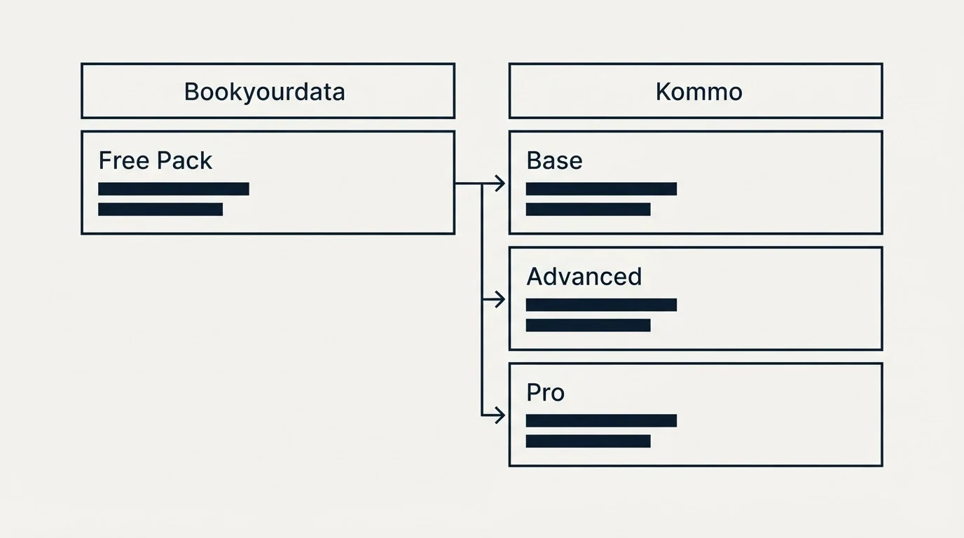 Pricing table: Pricing Comparison (Bookyourdata, Kommo, Free Pack, Base)