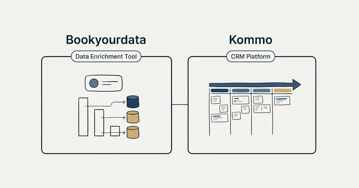 Side-by-side panels: Bookyourdata vs Kommo (Data Enrichment Tool, CRM Platform)