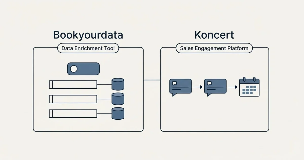Side-by-side panels: Bookyourdata vs Koncert (Data Enrichment Tool, Sales Engagement Platform)