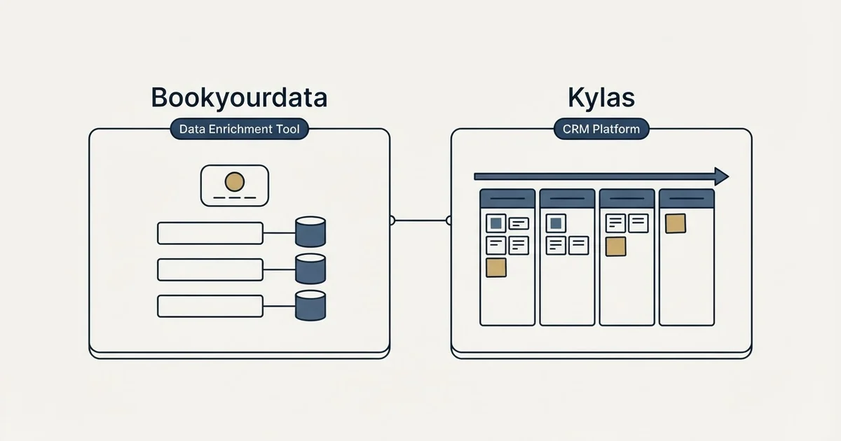 Side-by-side panels: Bookyourdata vs Kylas (Data Enrichment Tool, CRM Platform)