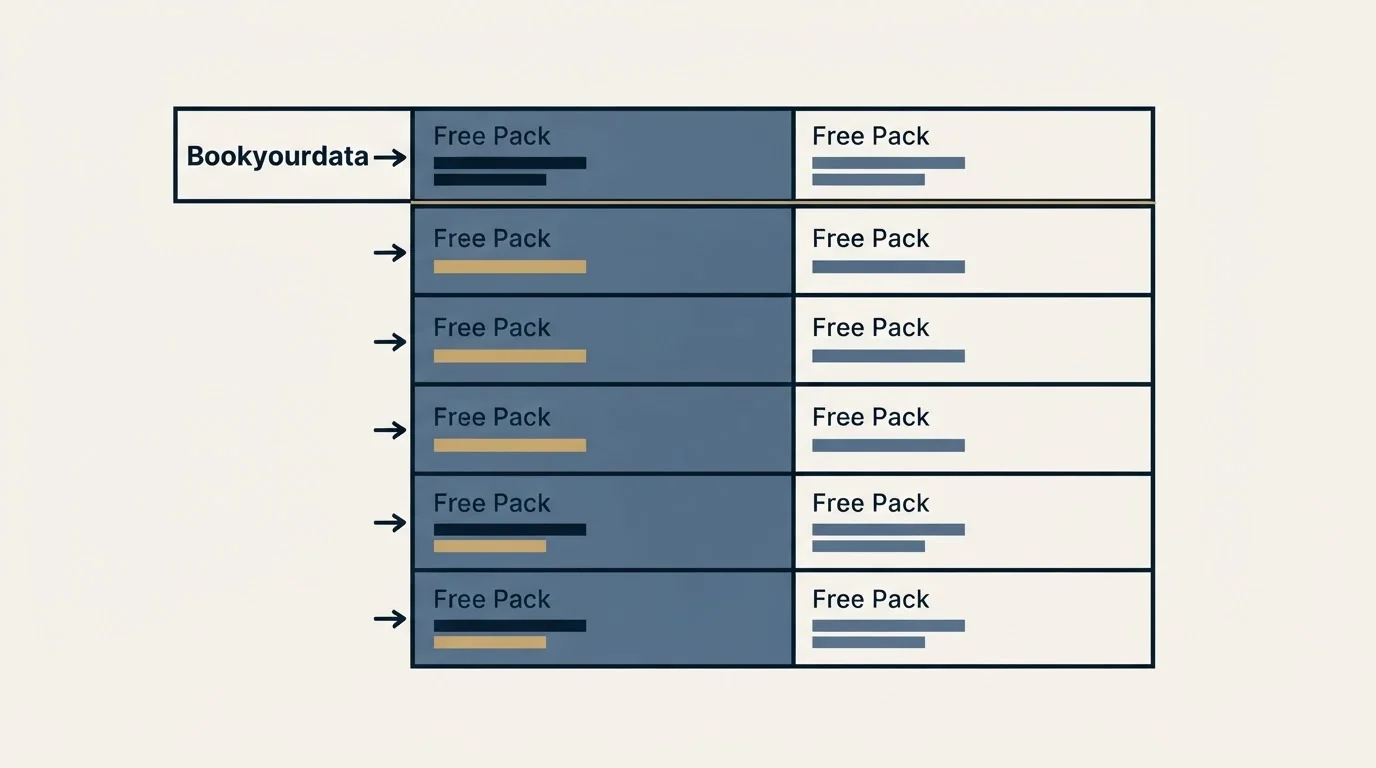 Pricing table: Pricing Comparison (Bookyourdata, Free Pack)