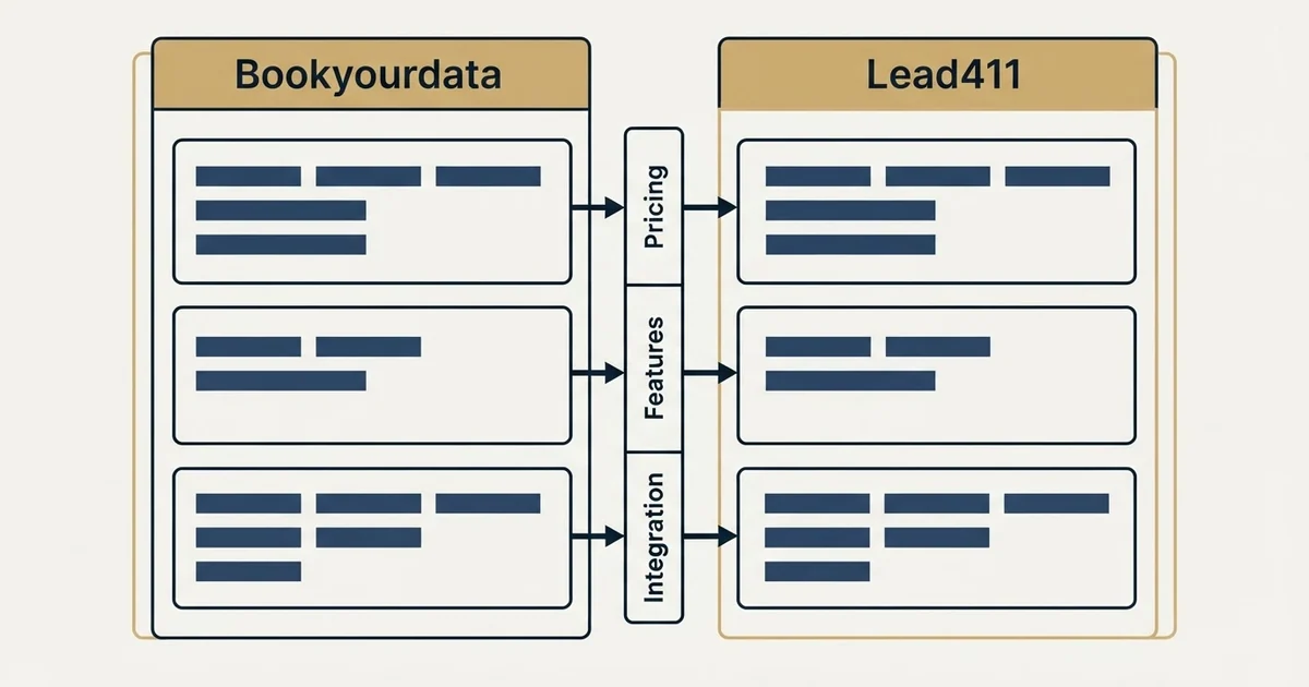 Comparison panel: Bookyourdata vs Lead411 (Pricing, Features, Integration)