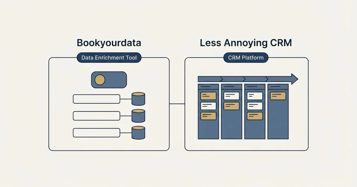 Side-by-side panels: Bookyourdata vs Less Annoying CRM (Data Enrichment Tool, CRM Platform)