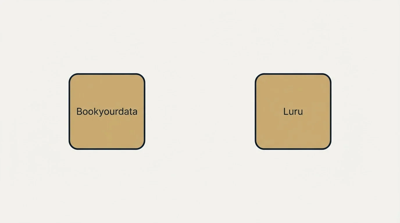Integration schematic: Integration Ecosystem (Bookyourdata, Luru)