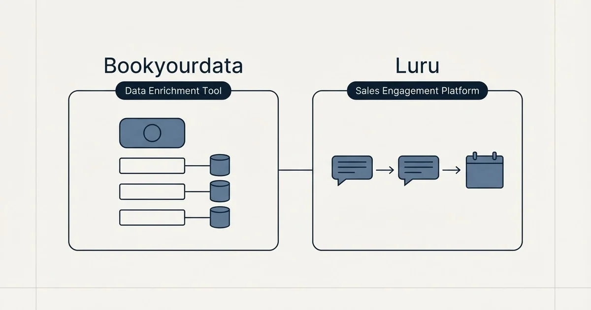 Side-by-side panels: Bookyourdata vs Luru (Data Enrichment Tool, Sales Engagement Platform)