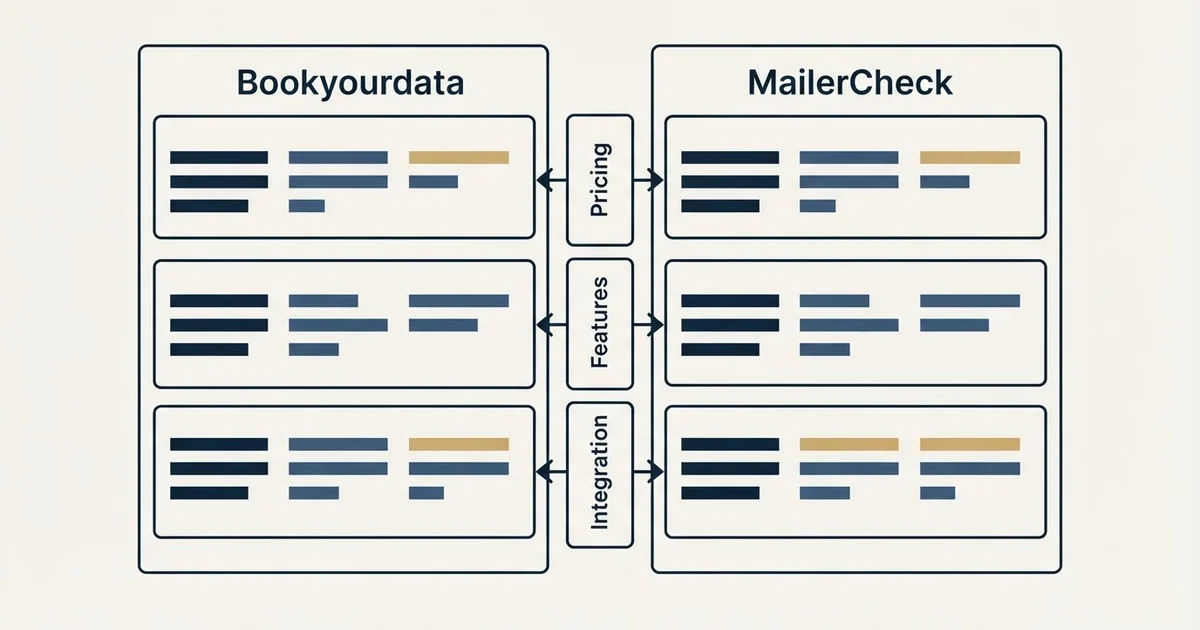Comparison panel: Bookyourdata vs MailerCheck (Pricing, Features, Integration)
