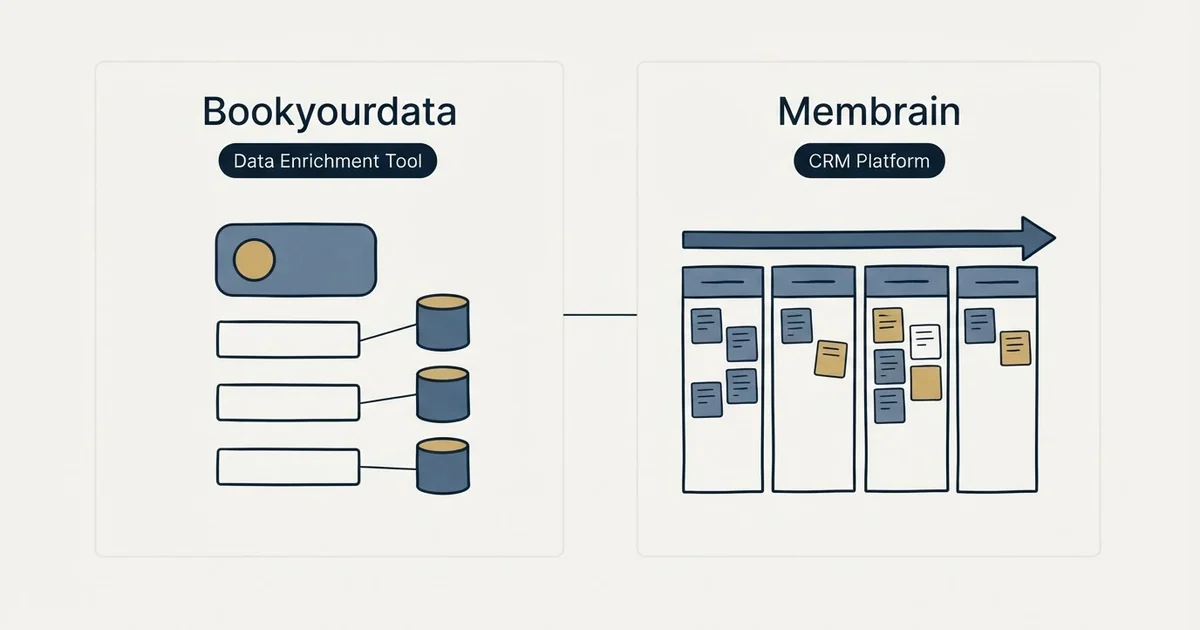 Side-by-side panels: Bookyourdata vs Membrain (Data Enrichment Tool, CRM Platform)