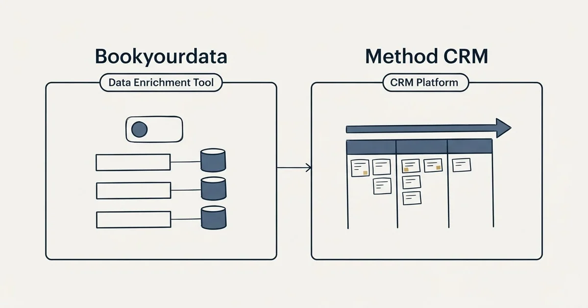 Side-by-side panels: Bookyourdata vs Method CRM (Data Enrichment Tool, CRM Platform)