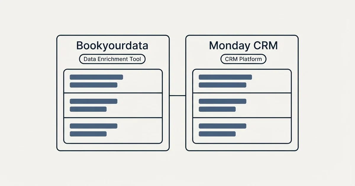 Side-by-side panels: Bookyourdata vs Monday CRM (Data Enrichment Tool, CRM Platform)