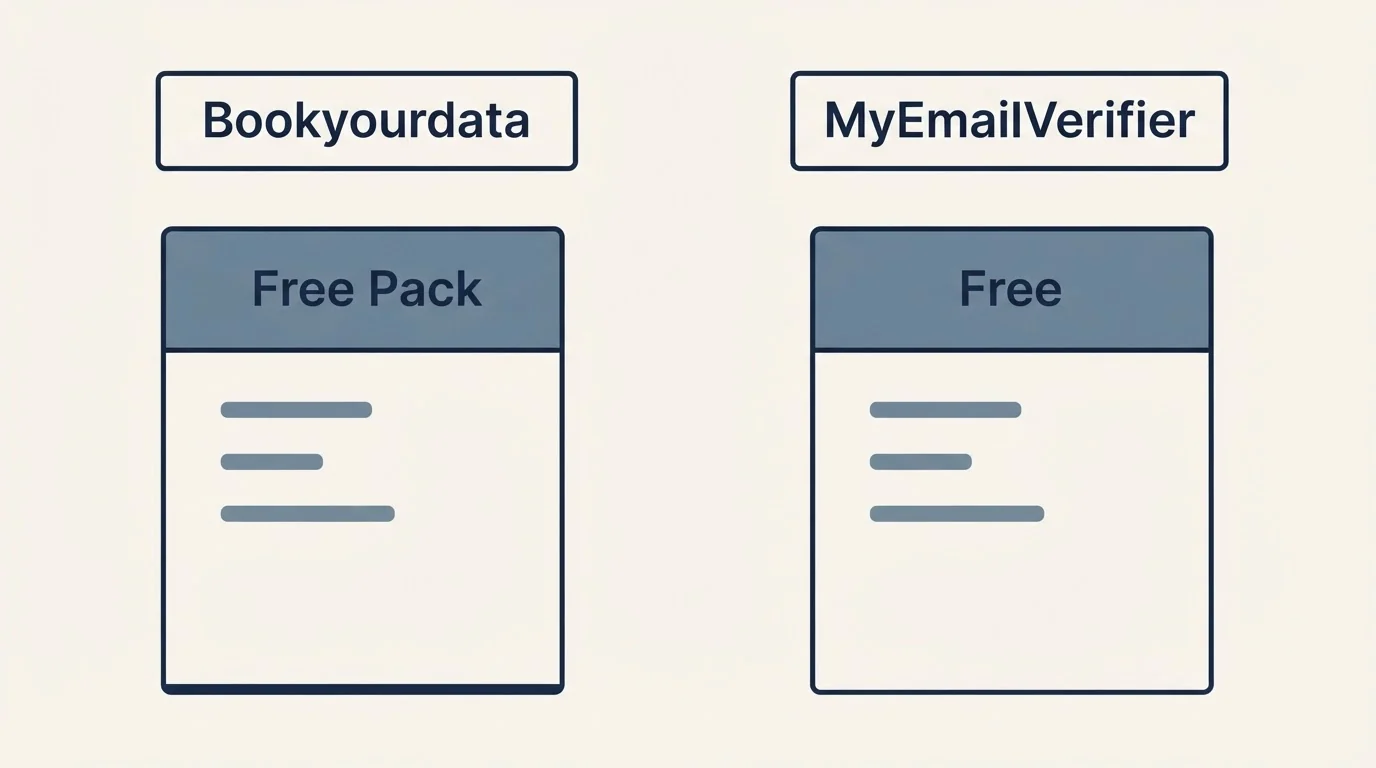 Pricing panels: Pricing Comparison (Bookyourdata, MyEmailVerifier, Free Pack, Free)