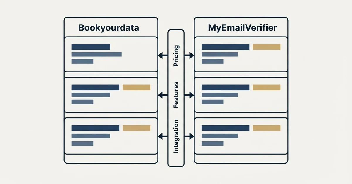 Comparison panel: Bookyourdata vs MyEmailVerifier (Pricing, Features, Integration)