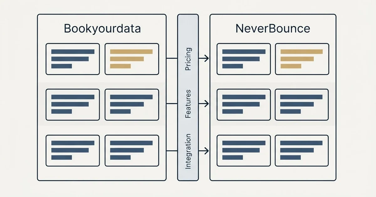Comparison panel: Bookyourdata vs NeverBounce (Pricing, Features, Integration)