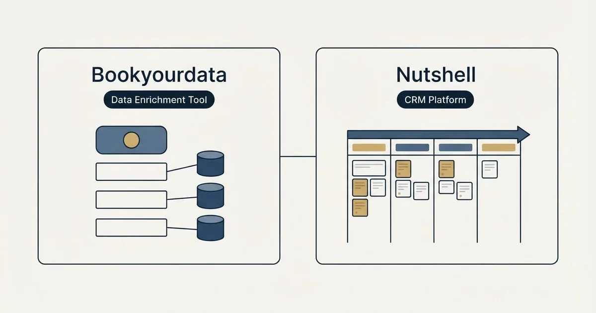 Side-by-side panels: Bookyourdata vs Nutshell (Data Enrichment Tool, CRM Platform)