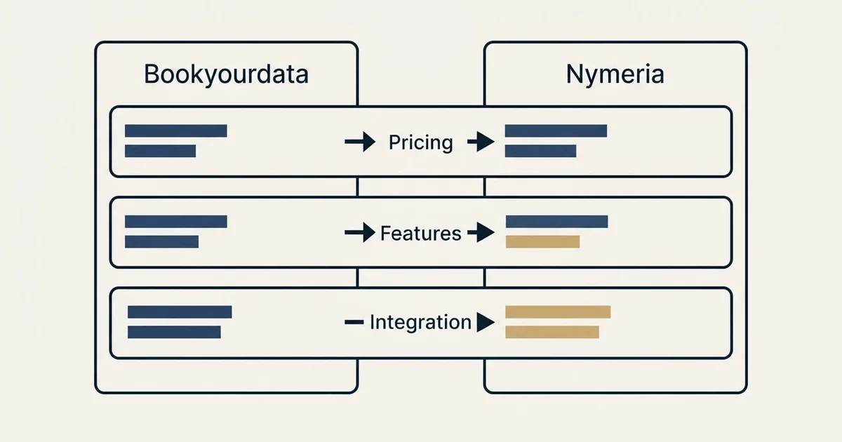 Comparison panel: Bookyourdata vs Nymeria (Pricing, Features, Integration)