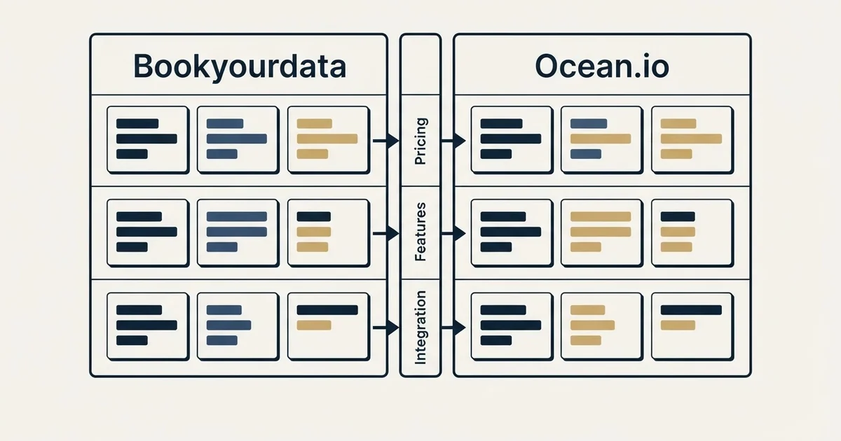 Comparison panel: Bookyourdata vs Ocean.io (Pricing, Features, Integration)