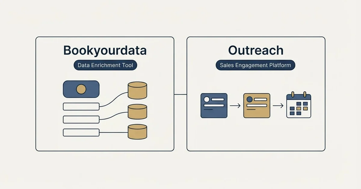 Side-by-side panels: Bookyourdata vs Outreach (Data Enrichment Tool, Sales Engagement Platform)