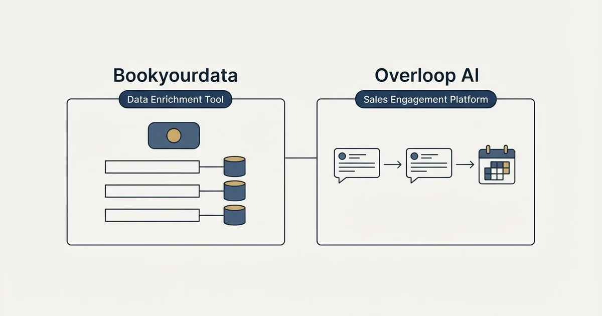 Side-by-side panels: Bookyourdata vs Overloop AI (Data Enrichment Tool, Sales Engagement Platform)