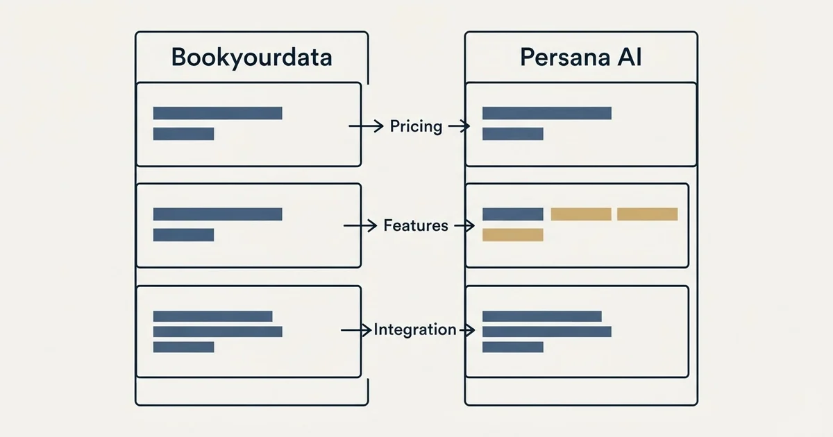 Comparison panel: Bookyourdata vs Persana AI (Pricing, Features, Integration)