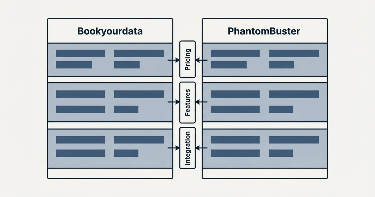 Comparison panel: Bookyourdata vs PhantomBuster (Pricing, Features, Integration)