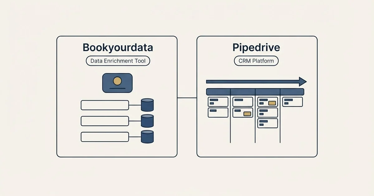 Side-by-side panels: Bookyourdata vs Pipedrive (Data Enrichment Tool, CRM Platform)