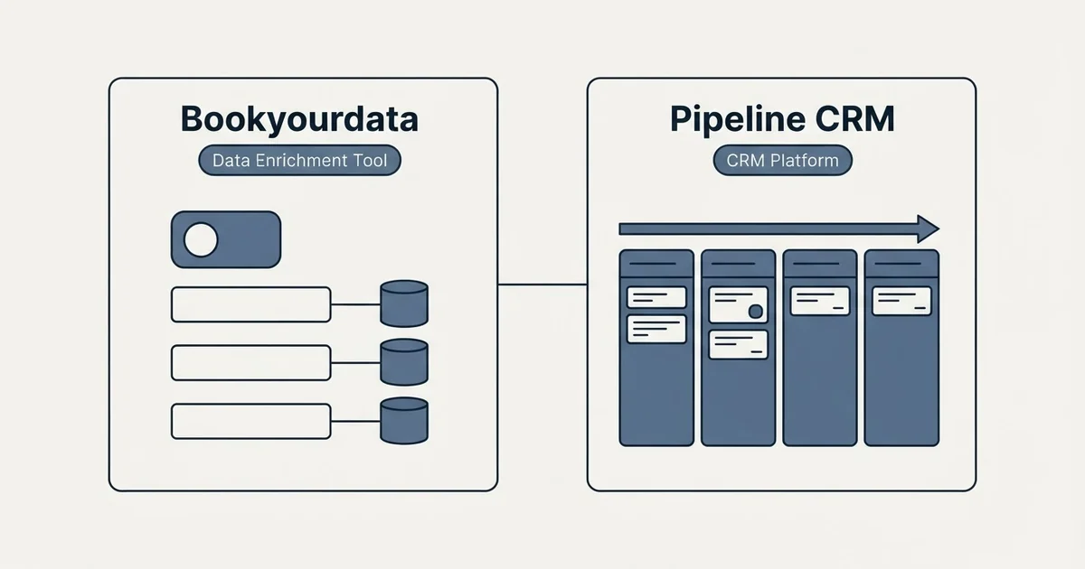 Side-by-side panels: Bookyourdata vs Pipeline CRM (Data Enrichment Tool, CRM Platform)