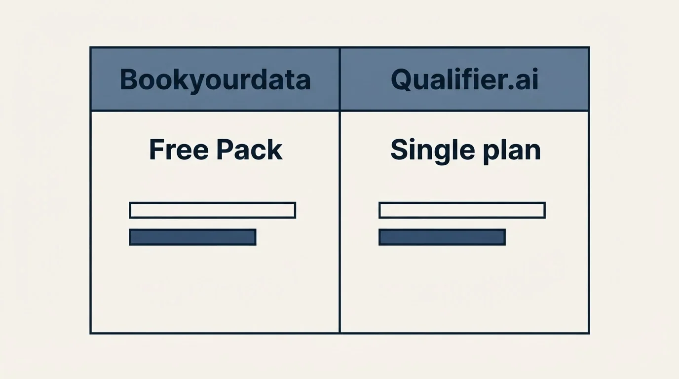 Pricing table: Pricing Comparison (Bookyourdata, Qualifier.ai, Free Pack, Single plan)