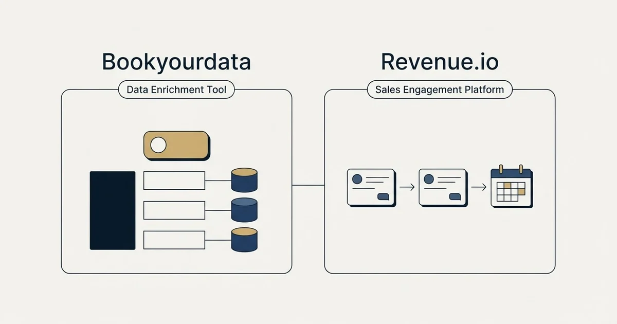 Side-by-side panels: Bookyourdata vs Revenue.io (Data Enrichment Tool, Sales Engagement Platform)