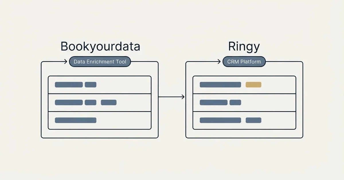 Side-by-side panels: Bookyourdata vs Ringy (Data Enrichment Tool, CRM Platform)