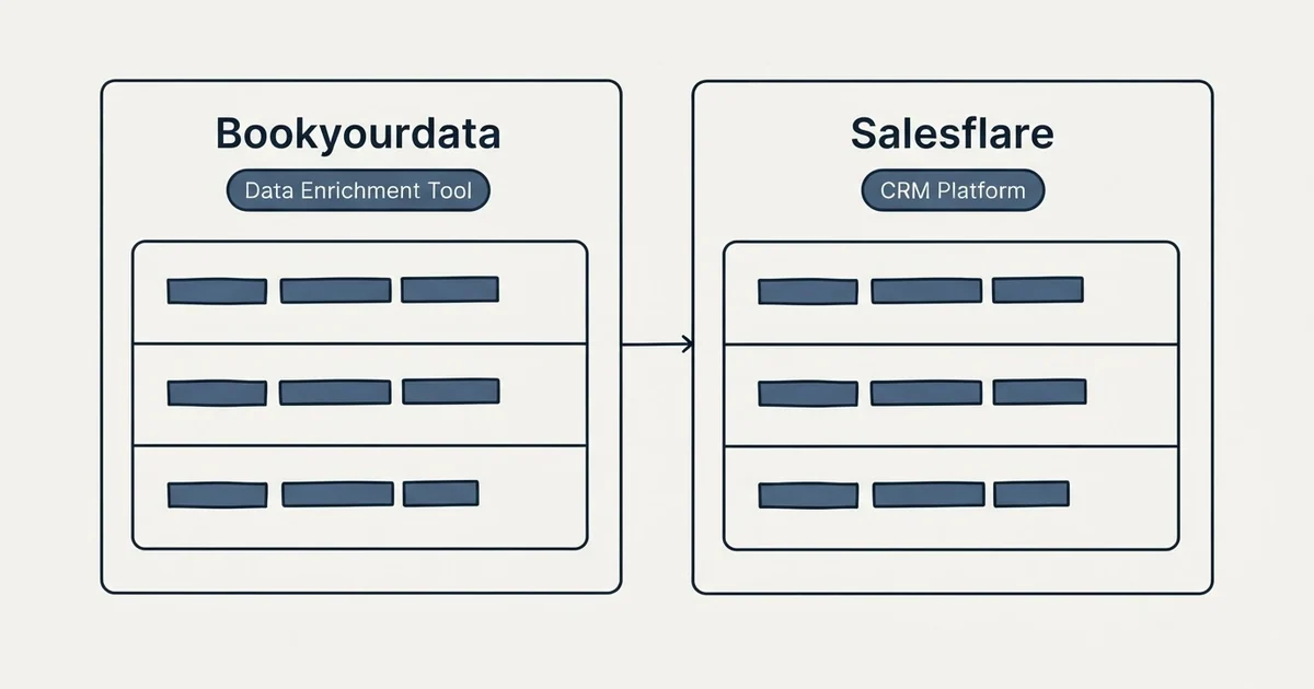 Side-by-side panels: Bookyourdata vs Salesflare (Data Enrichment Tool, CRM Platform)