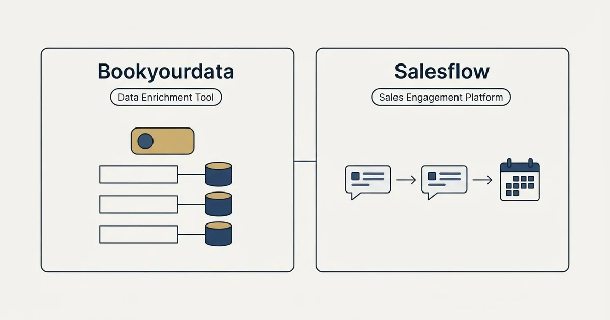 Side-by-side panels: Bookyourdata vs Salesflow (Data Enrichment Tool, Sales Engagement Platform)