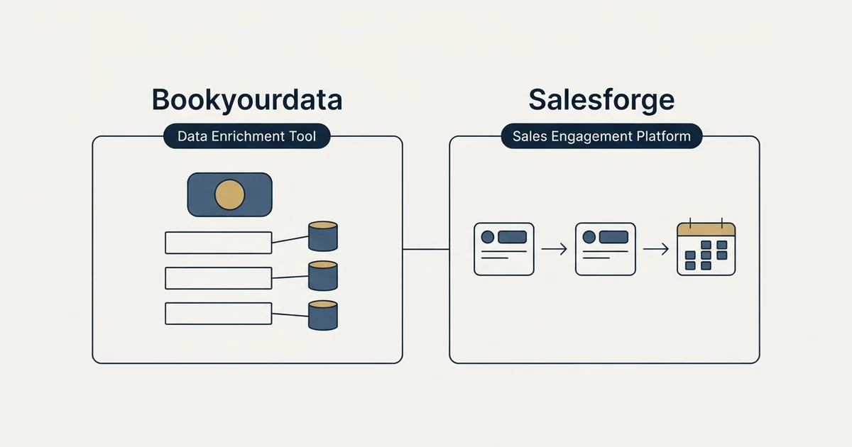 Side-by-side panels: Bookyourdata vs Salesforge (Data Enrichment Tool, Sales Engagement Platform)