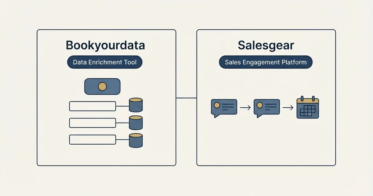 Side-by-side panels: Bookyourdata vs Salesgear (Data Enrichment Tool, Sales Engagement Platform)