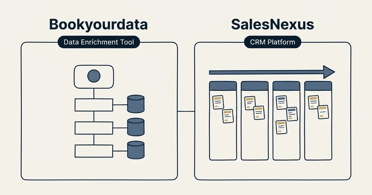 Side-by-side panels: Bookyourdata vs SalesNexus (Data Enrichment Tool, CRM Platform)