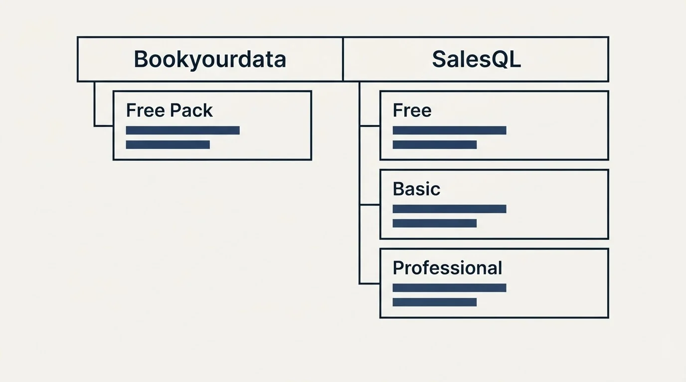 Pricing table: Pricing Comparison (Bookyourdata, SalesQL, Free Pack, Free)