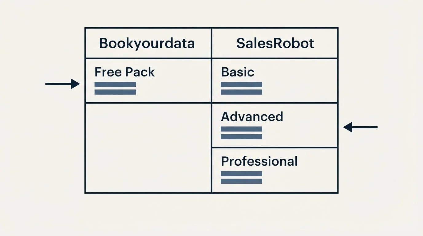 Pricing table: Pricing Comparison (Bookyourdata, SalesRobot, Free Pack, Basic)
