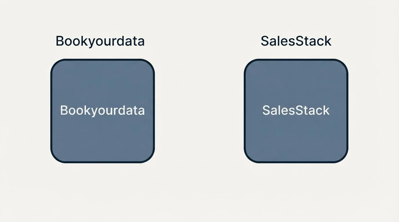 Integration schematic: Integration Ecosystem (Bookyourdata, SalesStack)
