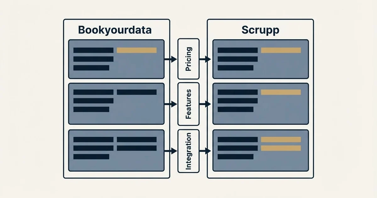 Comparison panel: Bookyourdata vs Scrupp (Pricing, Features, Integration)